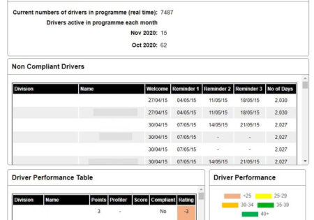 DRM dashboard